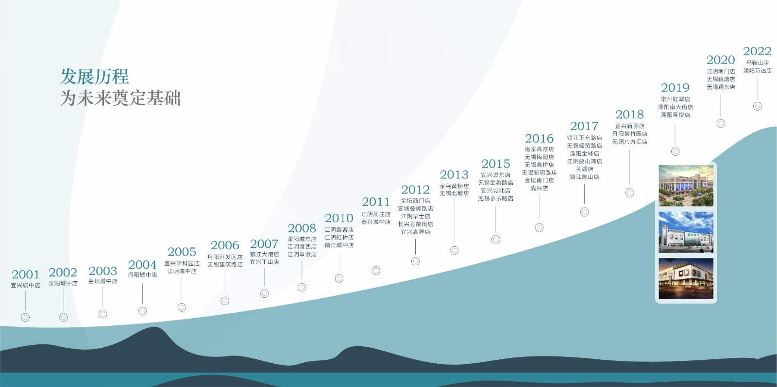 1737286135100027C311.jpg 超市發(fā)展歷程-2024.12.jpg